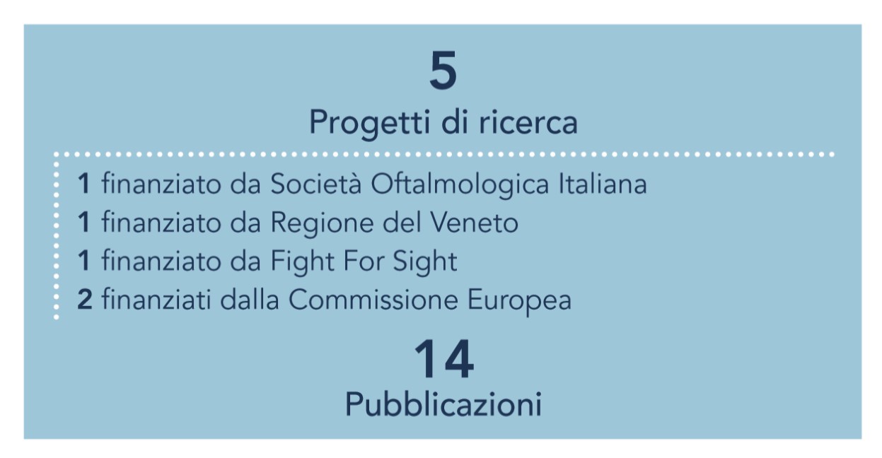 Progetti di ricerca sul trapianto di cornea