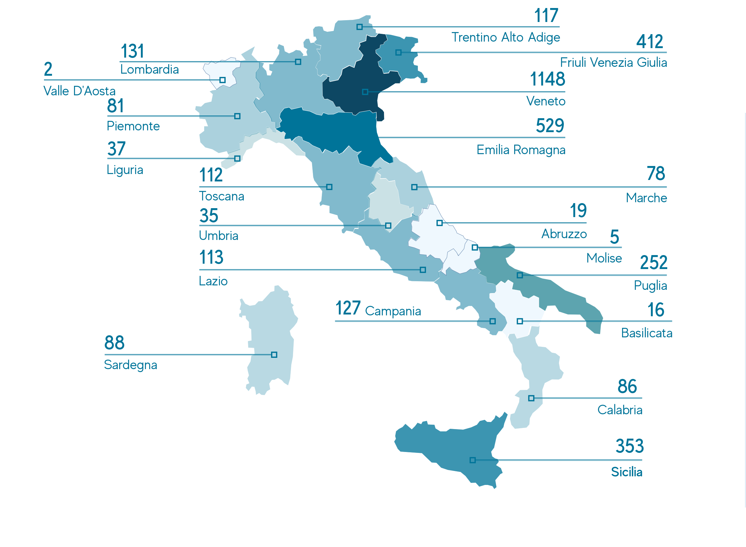 distribuzione in Italia