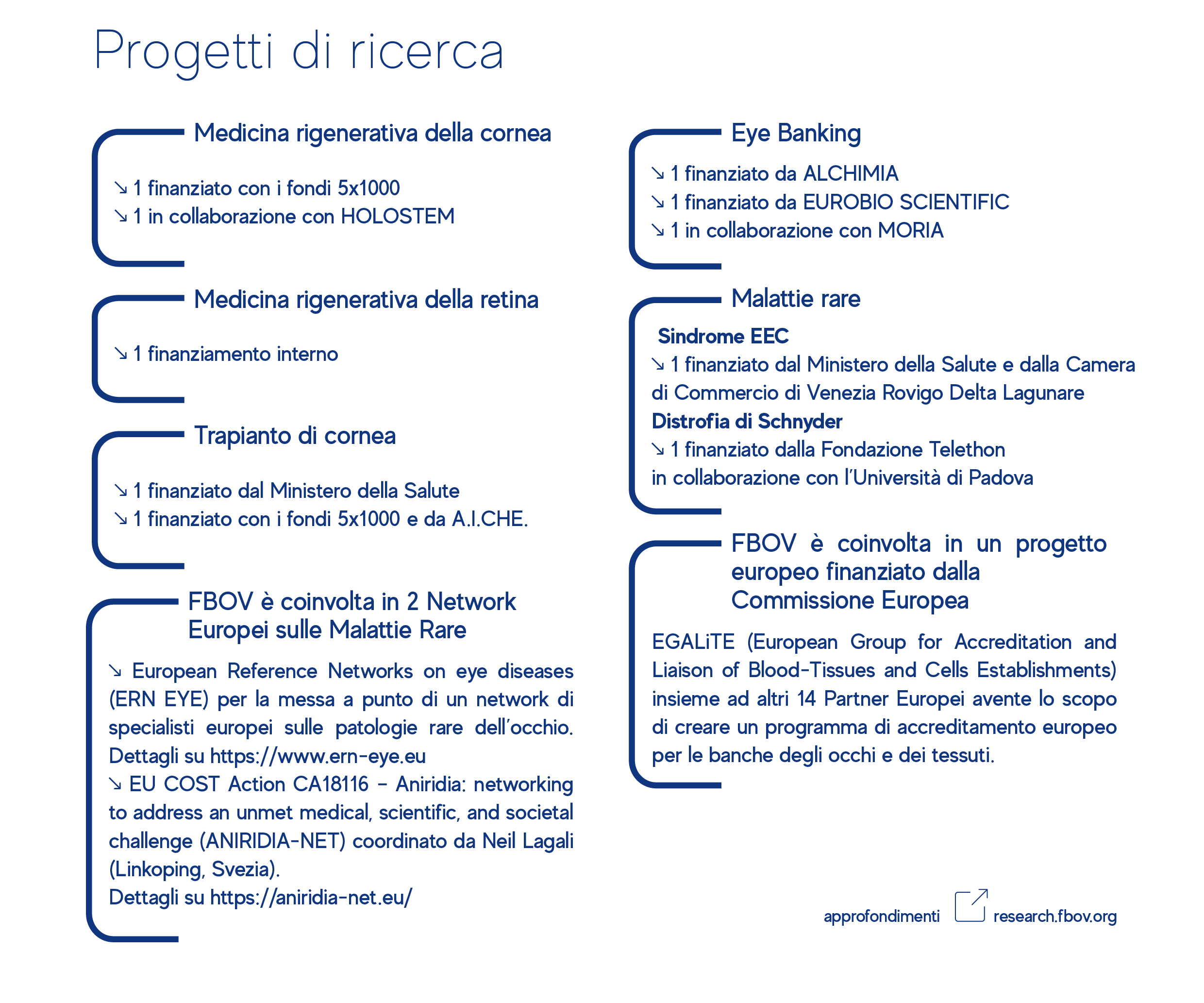 Progetti di ricerca