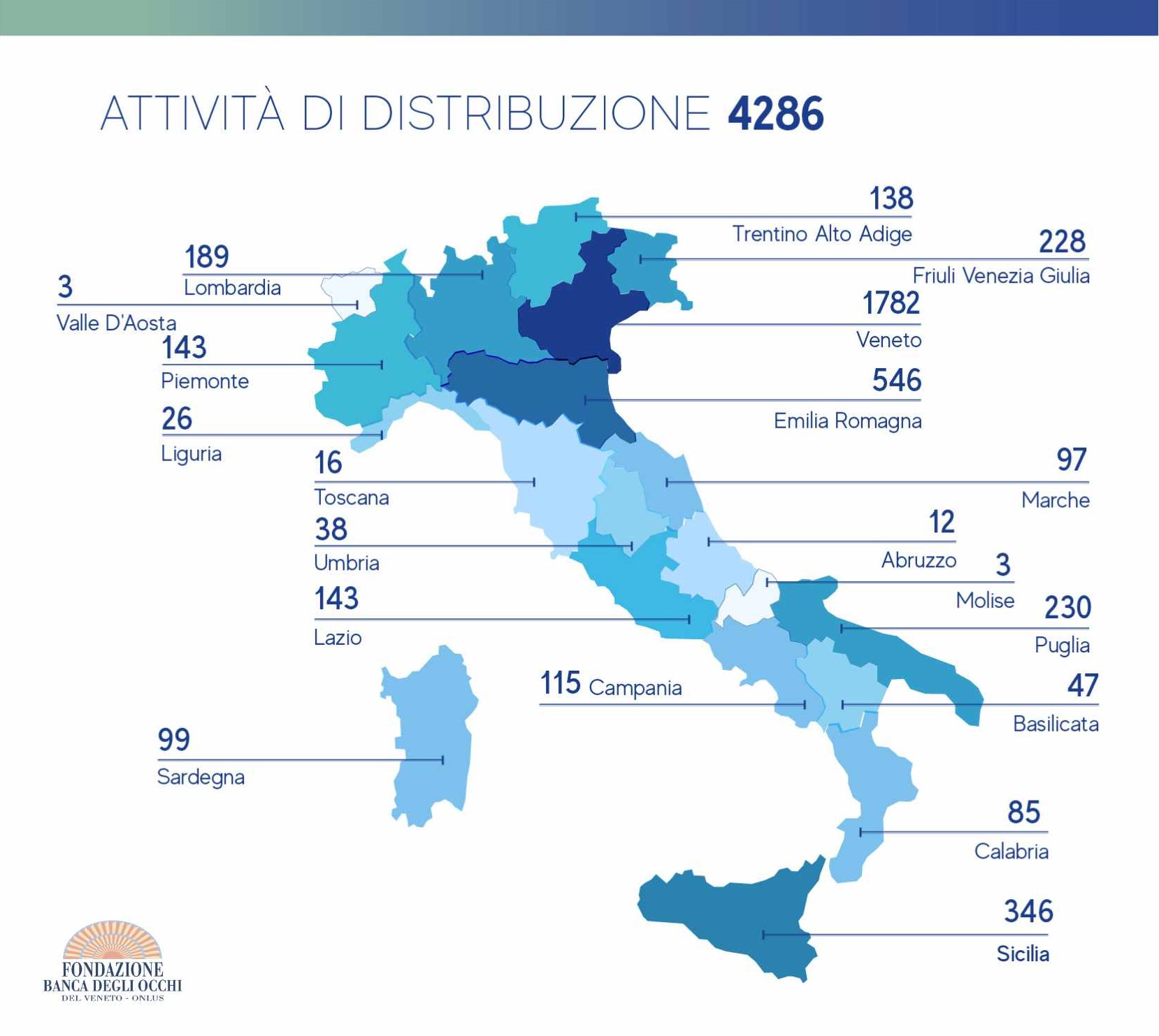 2022distibuzioneItalia