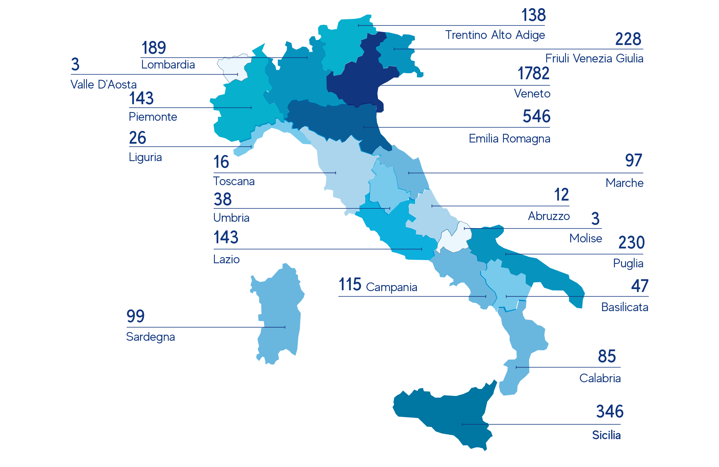 distribuzione in Italia