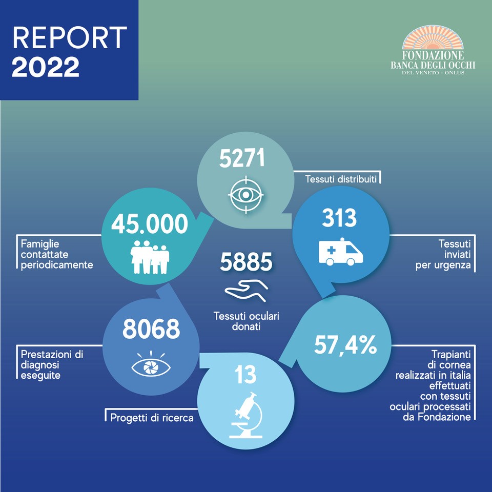 SINTESI_REPORT2022