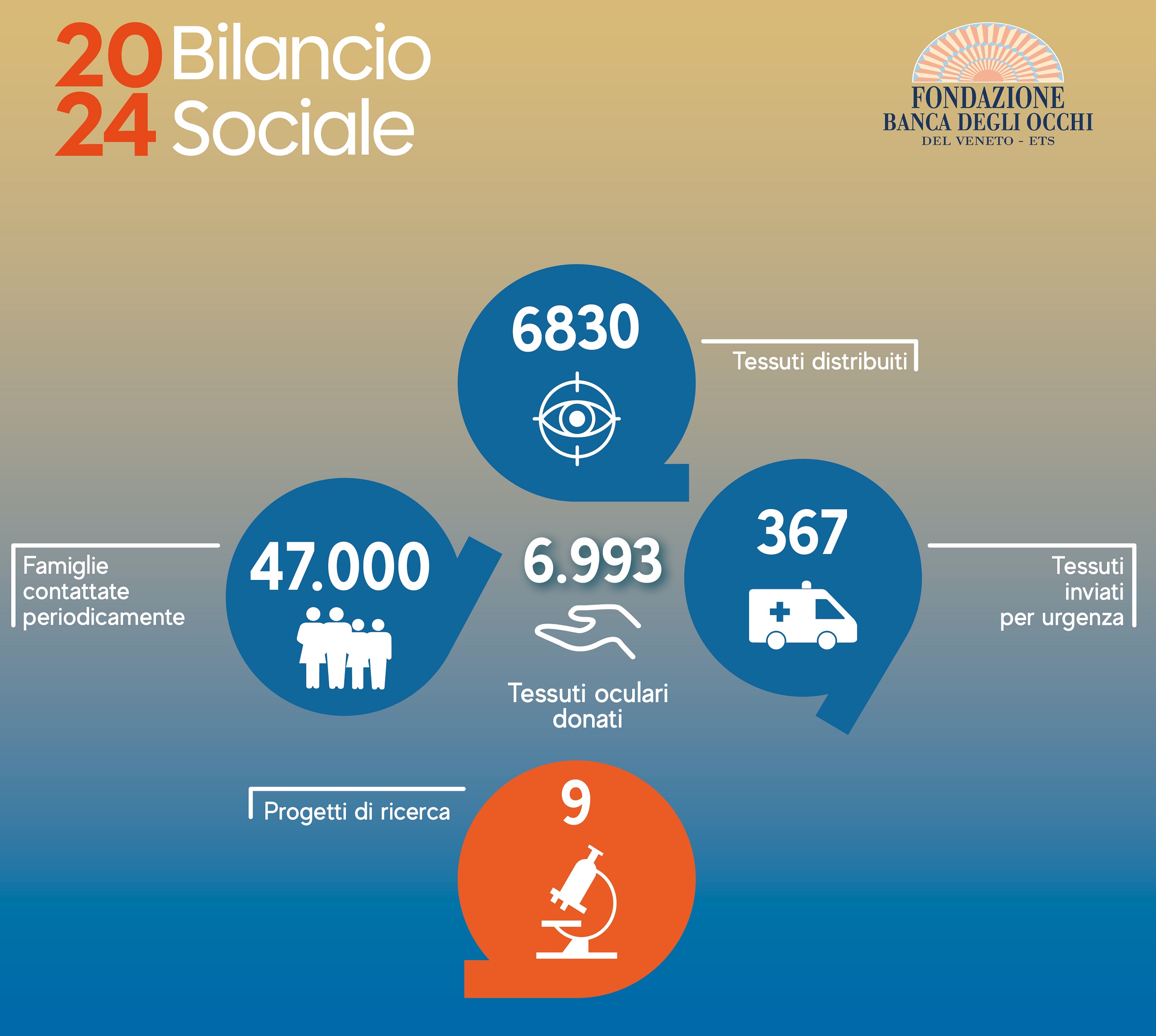 SINTESI_REPORT24